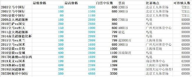 今日焦点战预告18:00韩职联升降级附加赛 釜山偶像vs水原FC、金浦FCvsFC江原 首回合谁能先拔头筹？20:00亚冠赛事武汉三镇 VS 浦项制铁，武汉三镇能否捍卫主场颜面？03:00 英超赛场谢菲尔德联 VS 利物浦，谢菲尔德联临阵换帅，利物浦笑纳三分？04:15 英超 曼联 VS 切尔西，红蓝大战，曼联内部频传将帅不合之声，切尔西乘势再取一胜？事件图片报：穆勒想再踢一年，若续约他希望不降薪&转会想去欧冠球队德媒《图片报》报道称，穆勒还想要再踢一年，如果和拜仁续约他希望的是不降薪。